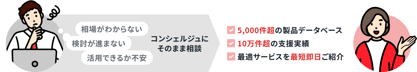 CTA画像