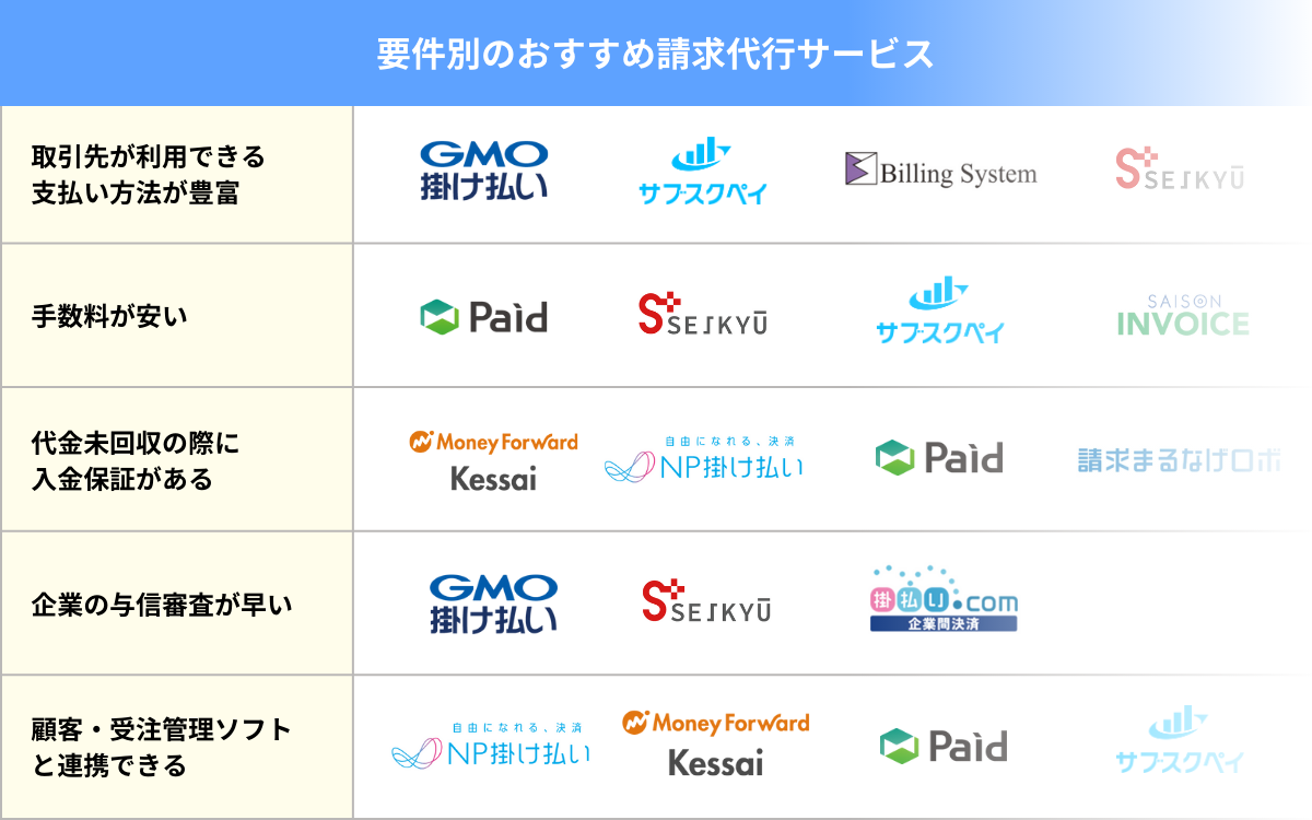 要件別のおすすめ請求代行サービス