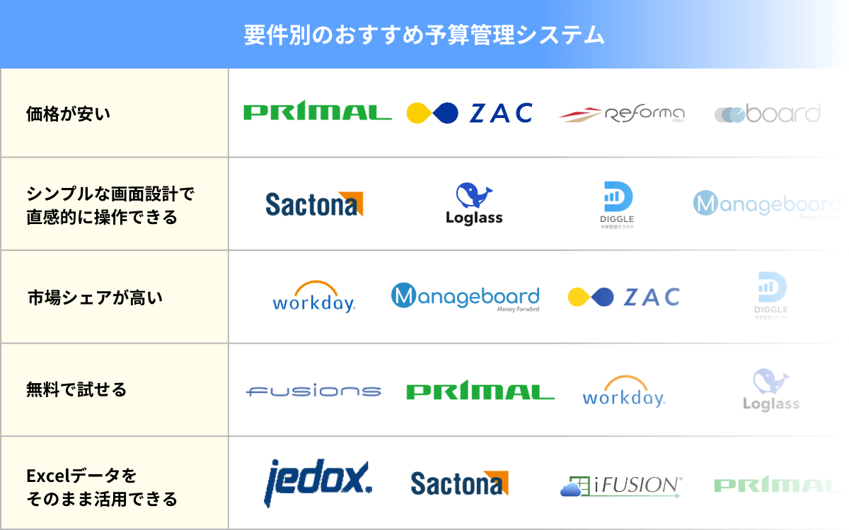 要件別のおすすめ予算管理システム