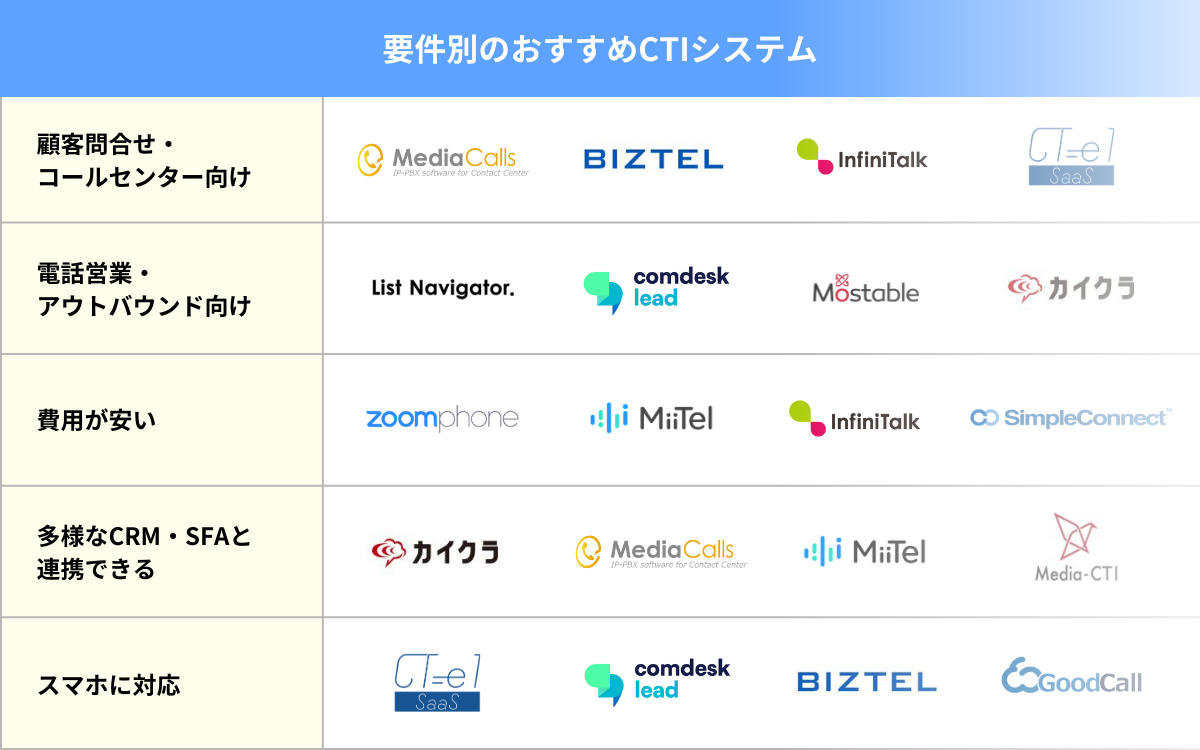 要件別のおすすめCTIシステム