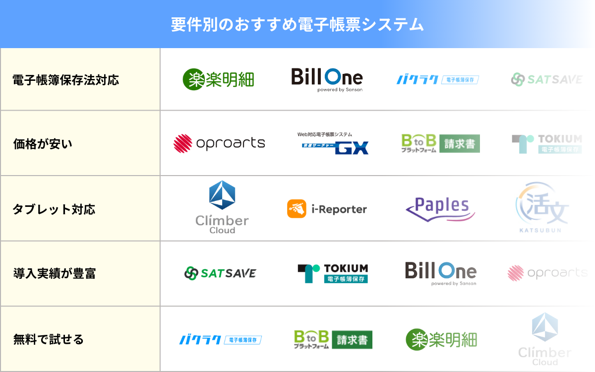 要件別のおすすめ電子帳票システム