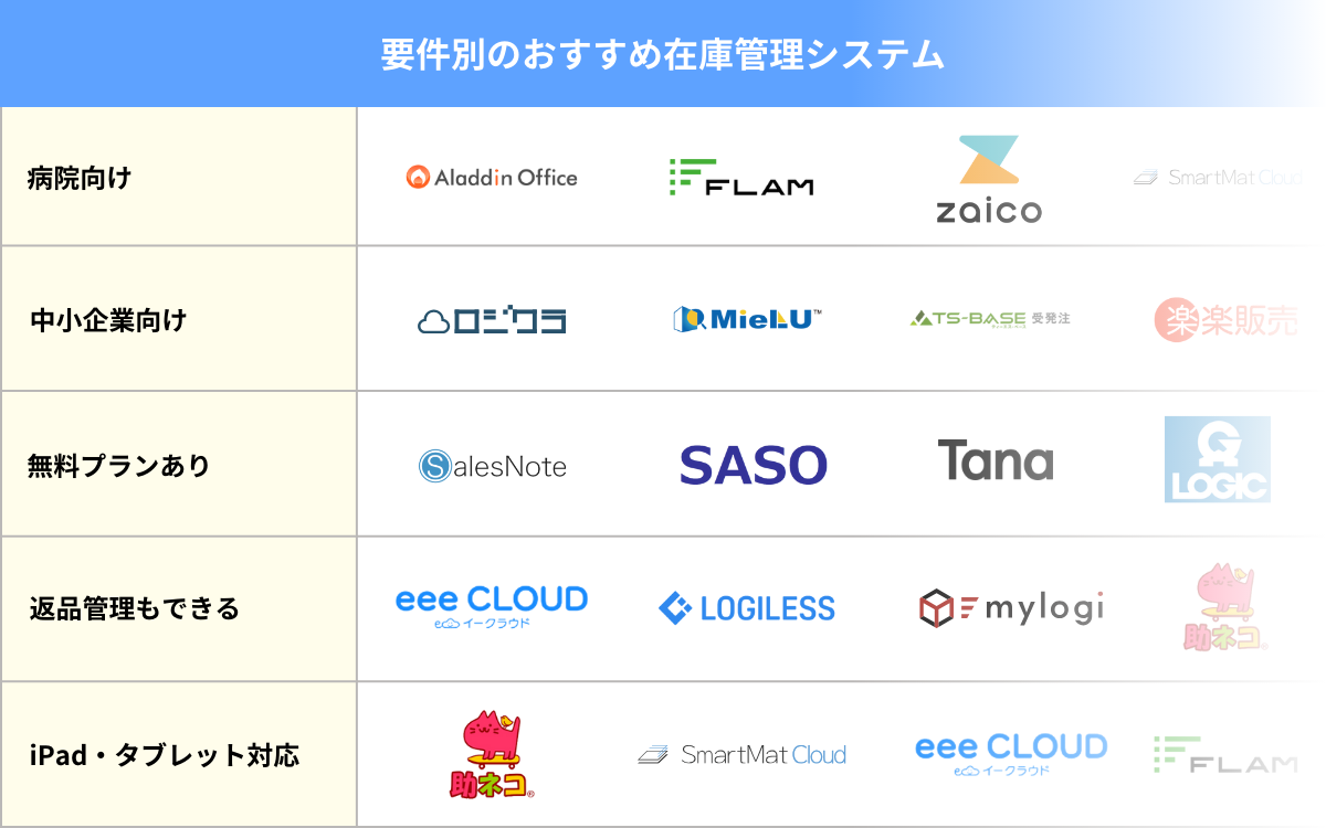 要件別のおすすめ在庫管理システム