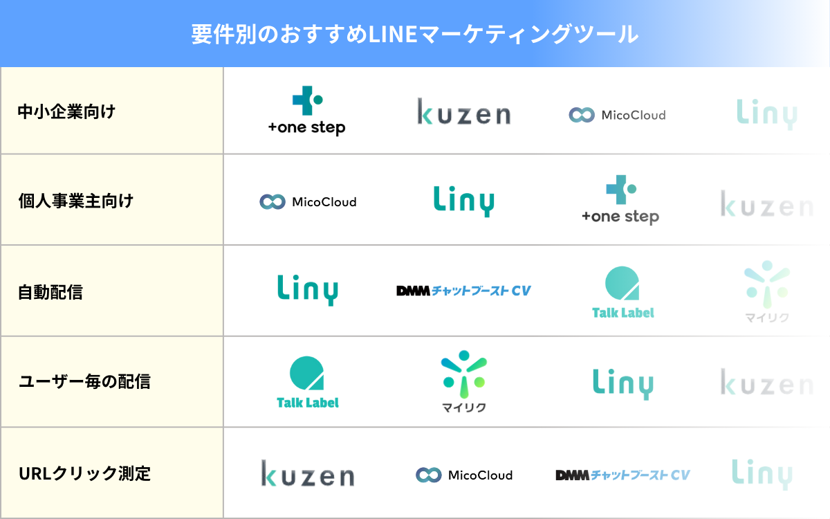 要件別のおすすめLINEマーケティングツール