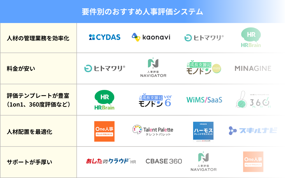 要件別のおすすめ人事評価システム