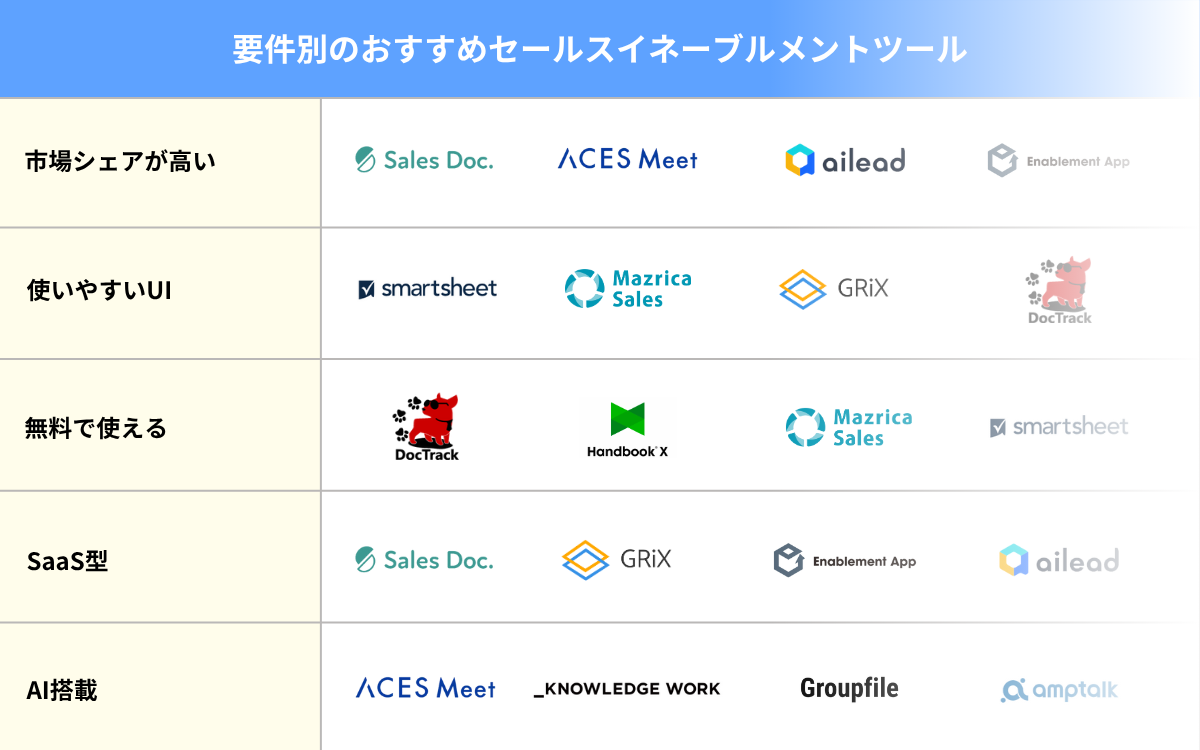 要件別のおすすめセールスイネーブルメントツール