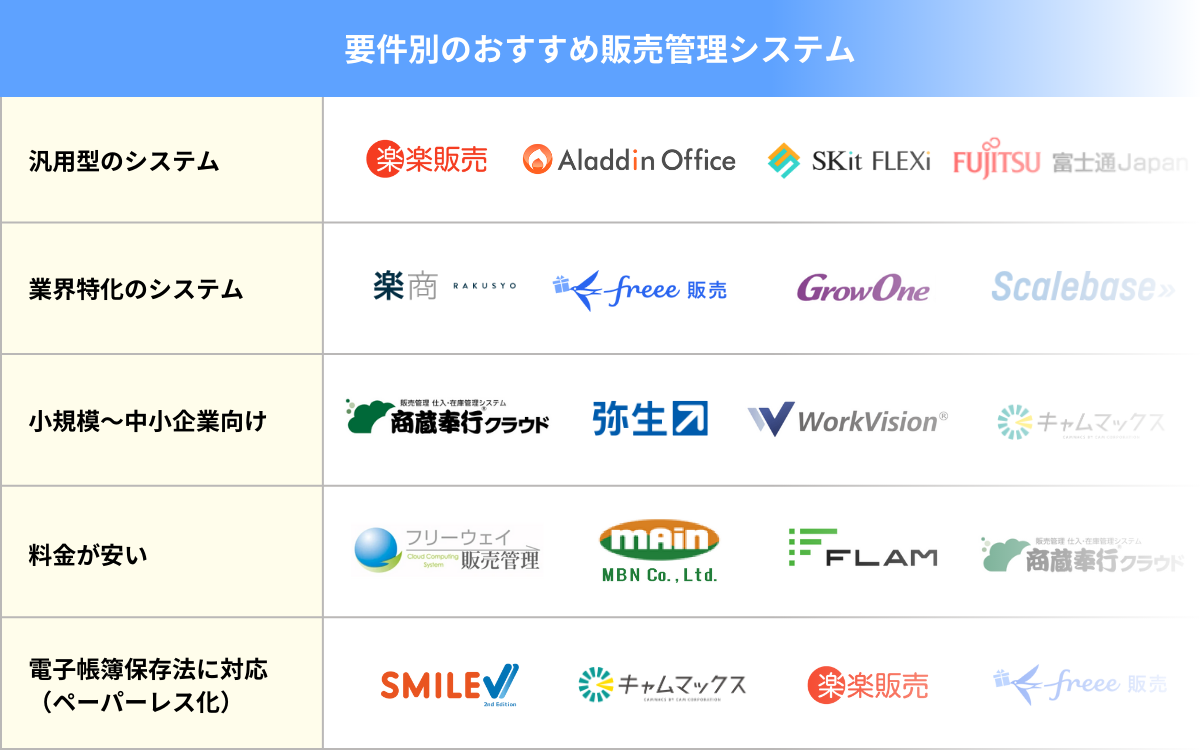 要件別のおすすめ販売管理システム