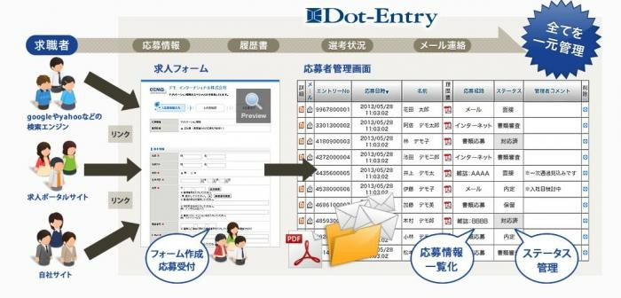 採用管理システムDot-Entry（ドットエントリー）の評判と実態｜徹底した比較・調査結果をご紹介！