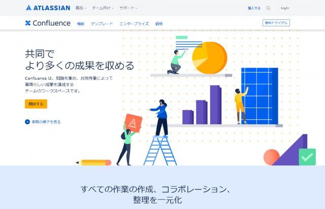 Confluence コンフルエンス の評判と実態 2021年最新版 アイミツsaas