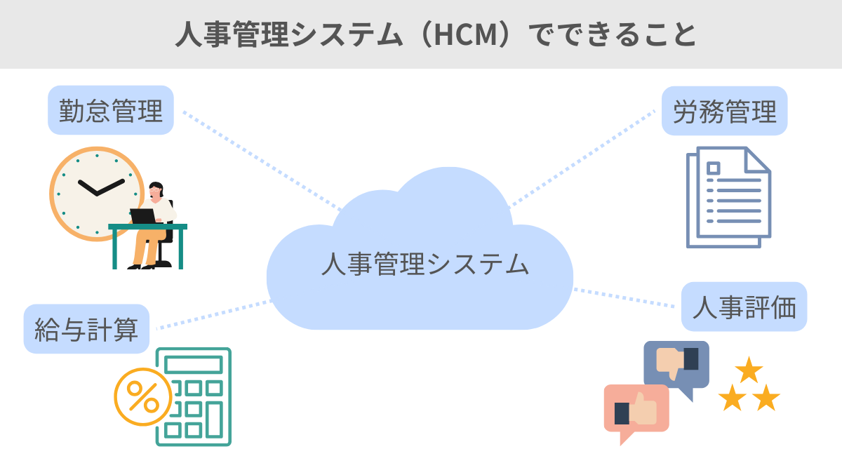 人事管理システム（HCM）でできること