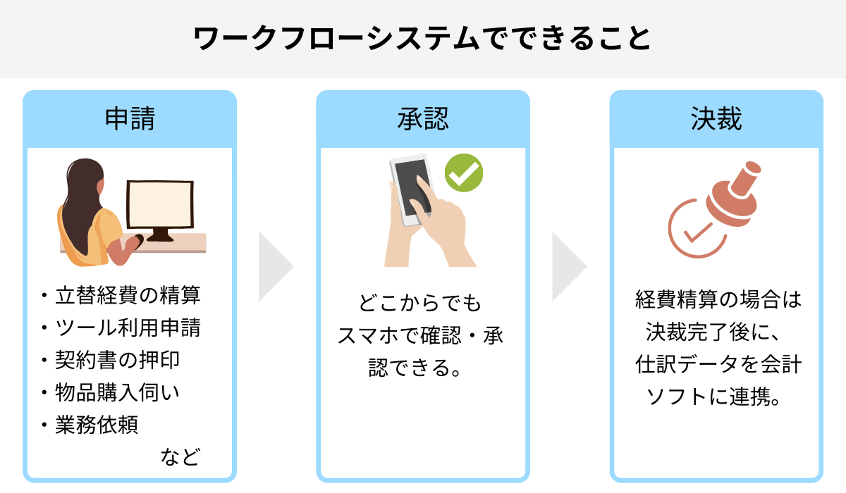 社内回覧とは？ルールや電子化の方法、成功事例を解説｜PRONIアイミツ SaaS