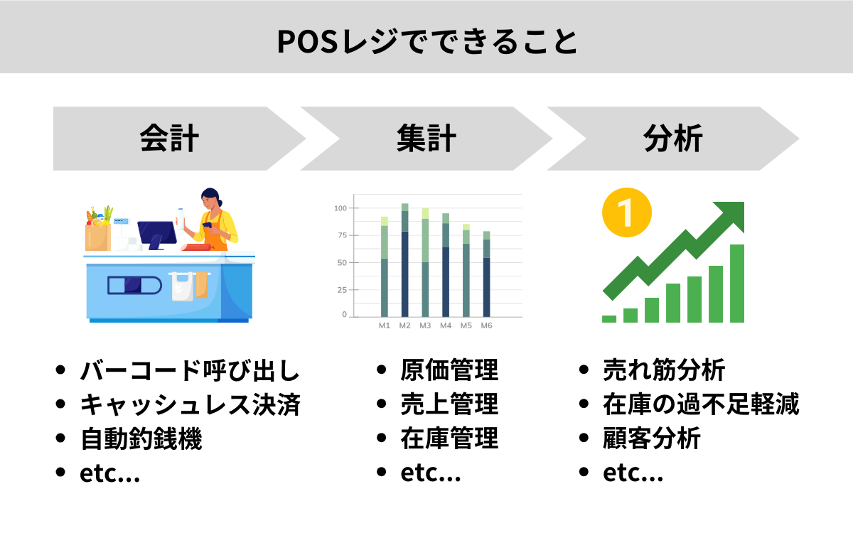 POSレジでできること