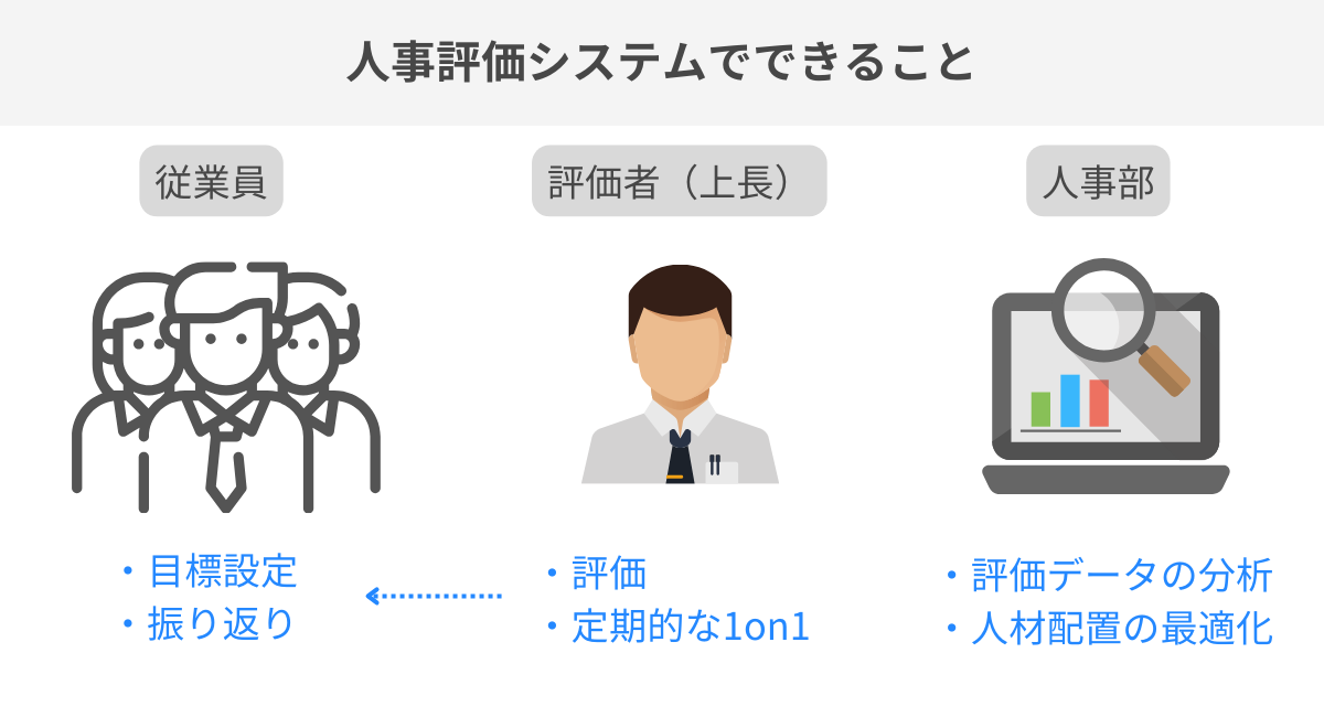 人事評価システムでできること