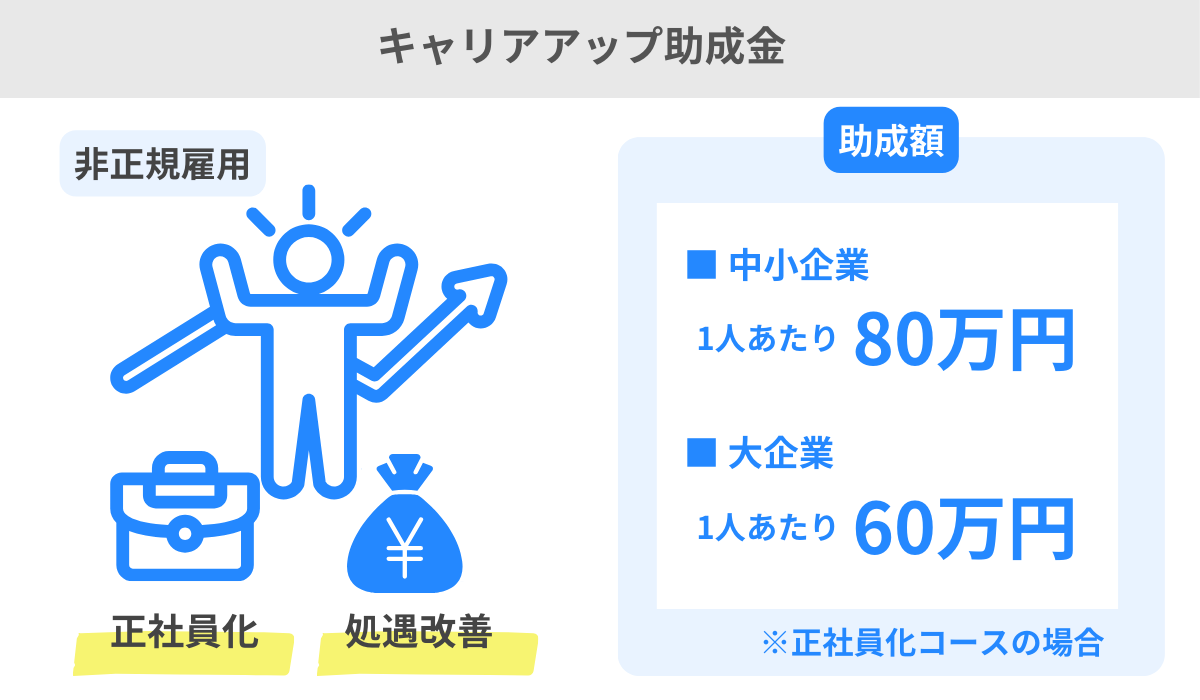 キャリアアップ助成金の図解