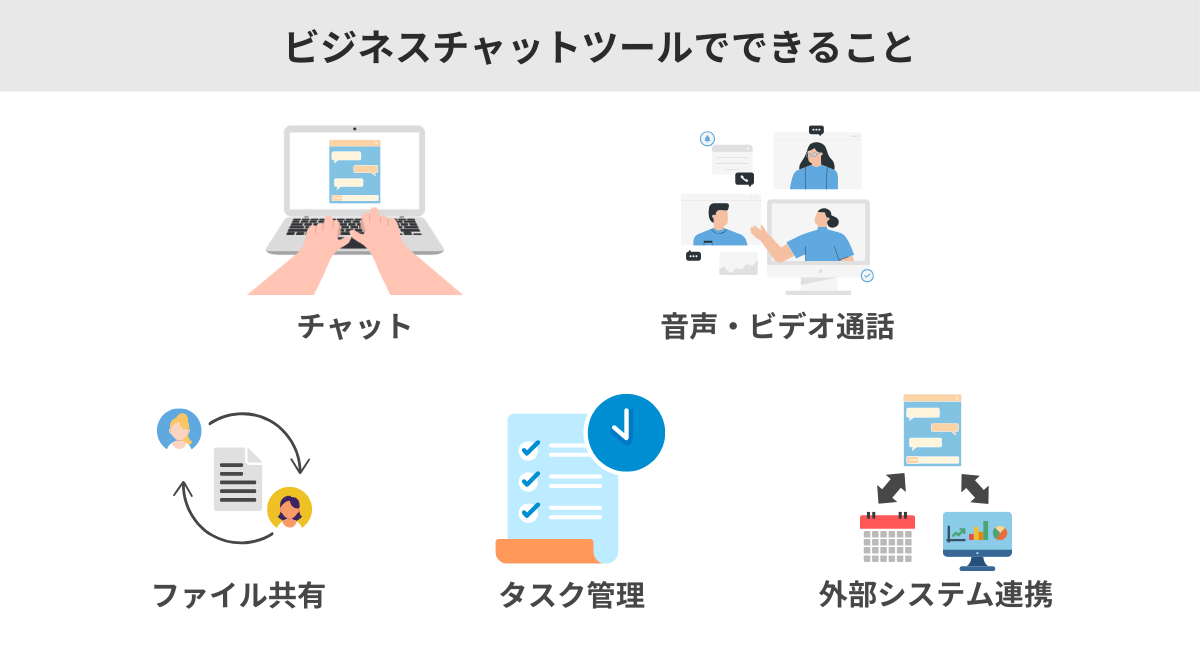 ビジネスチャットツールでできること
