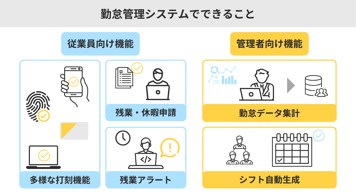 勤怠管理システムでできること
