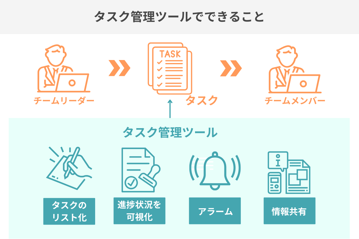 タスク管理ツールでできること