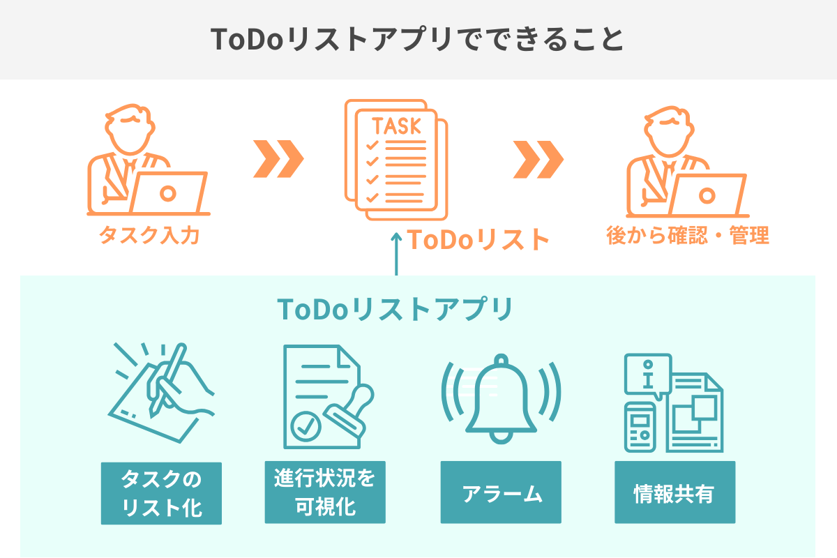 ToDoリストアプリでできること