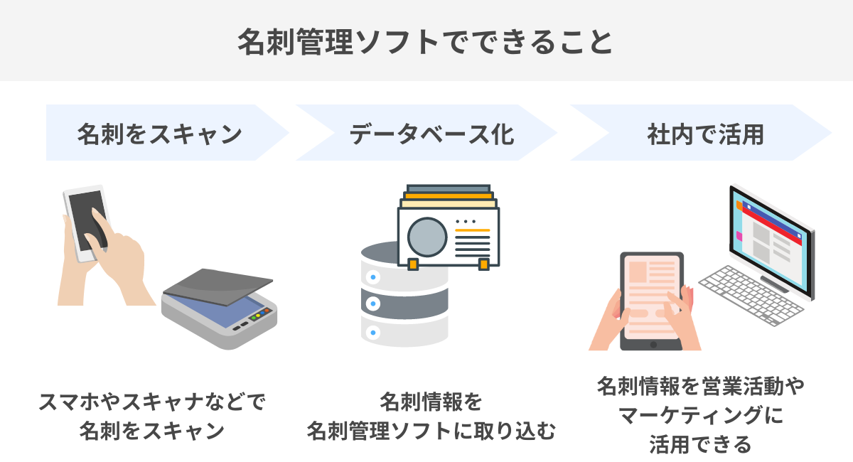 名刺管理ソフトでできること