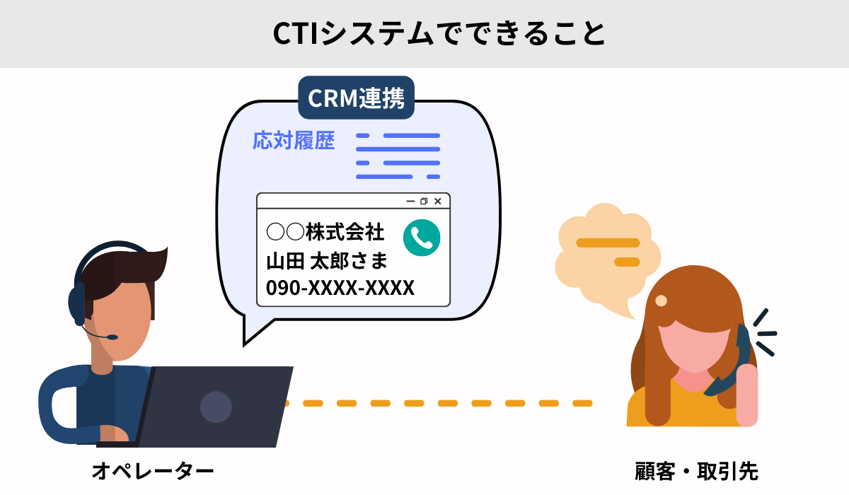CTIシステムでできること