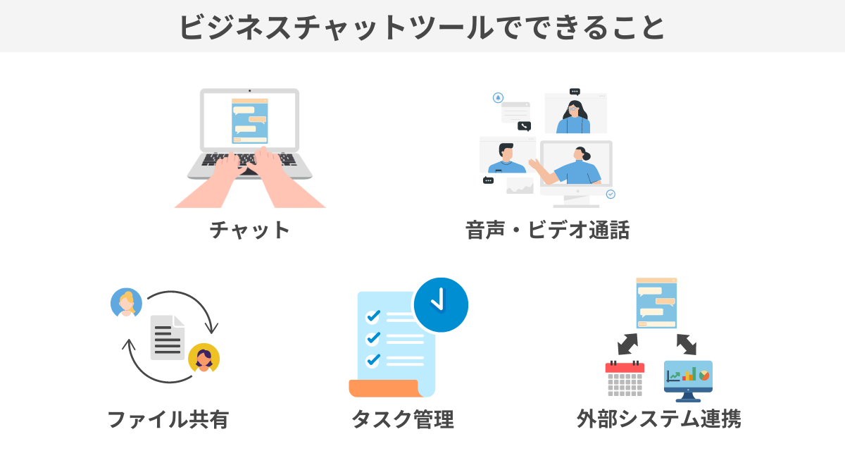 ビジネスチャットツールでできること