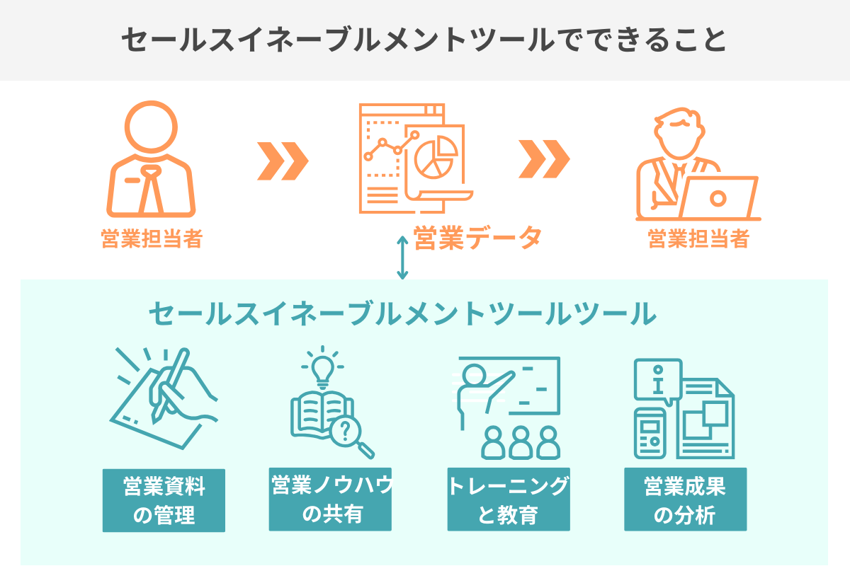 セールスイネーブルメントツールでできること