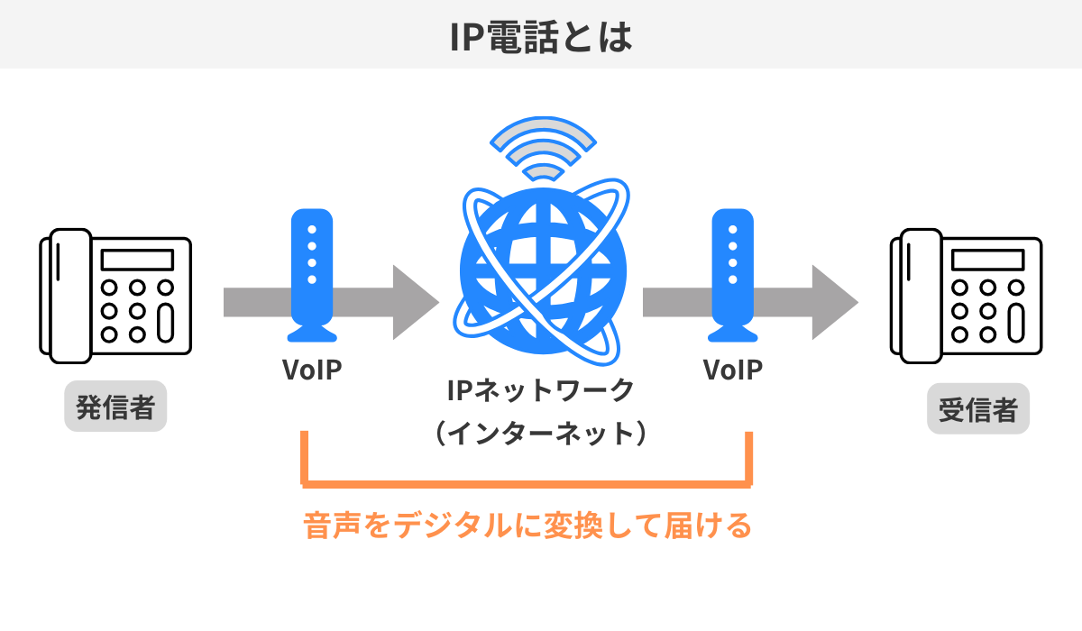 IP電話とは