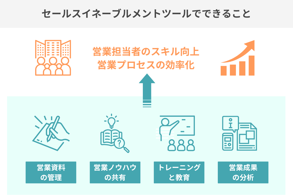 セールスイネーブルメントツールでできること