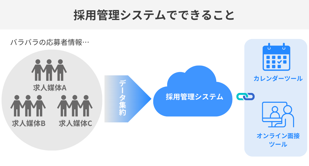 採用管理システムでできること