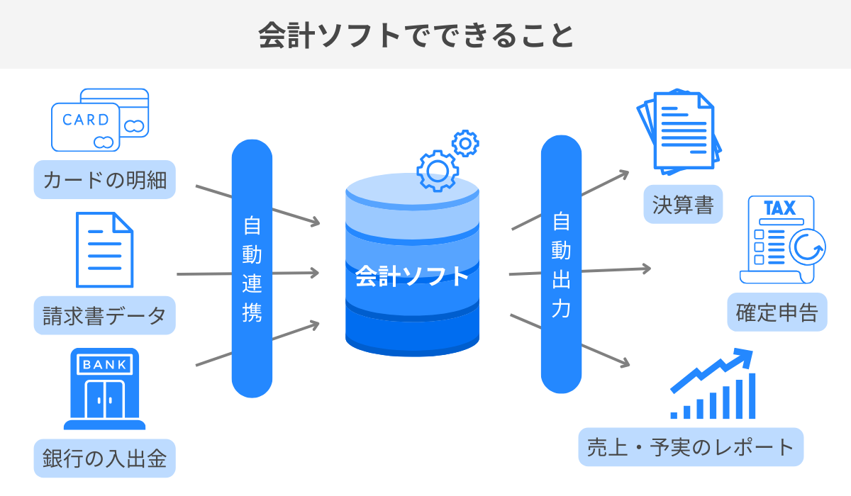会計ソフトでできること