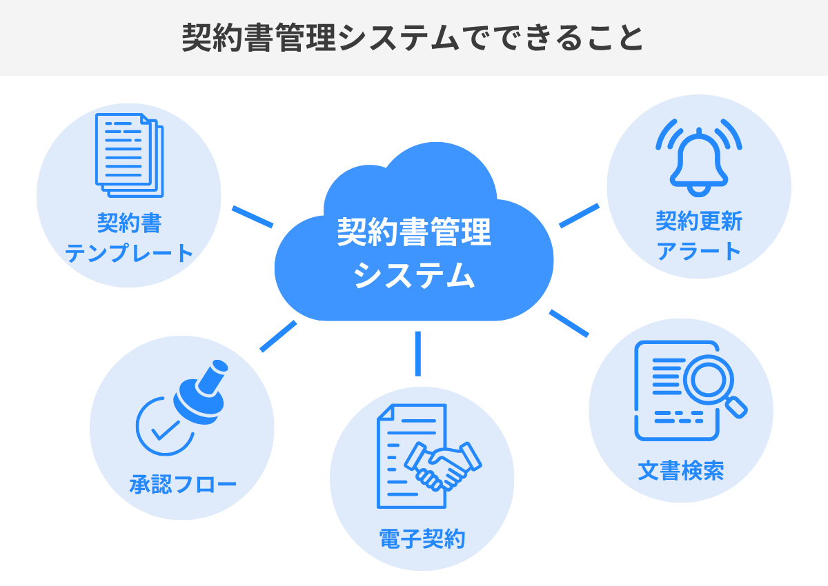 契約書管理システムでできること