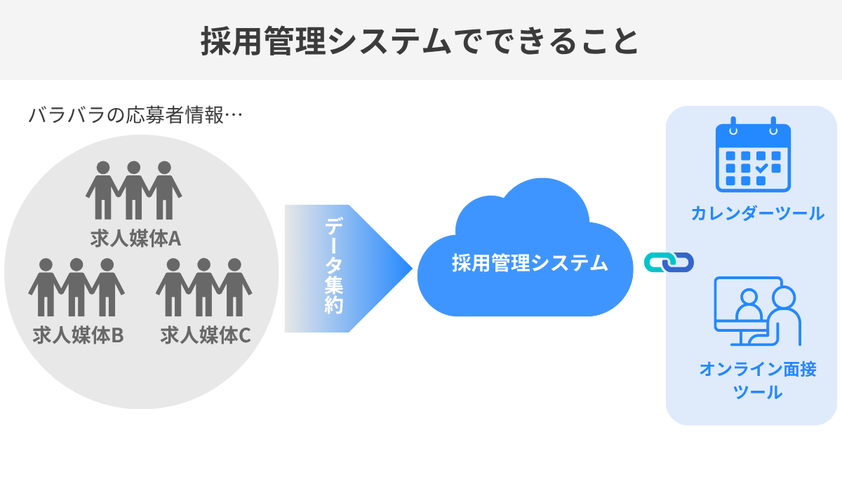 採用管理システムでできること