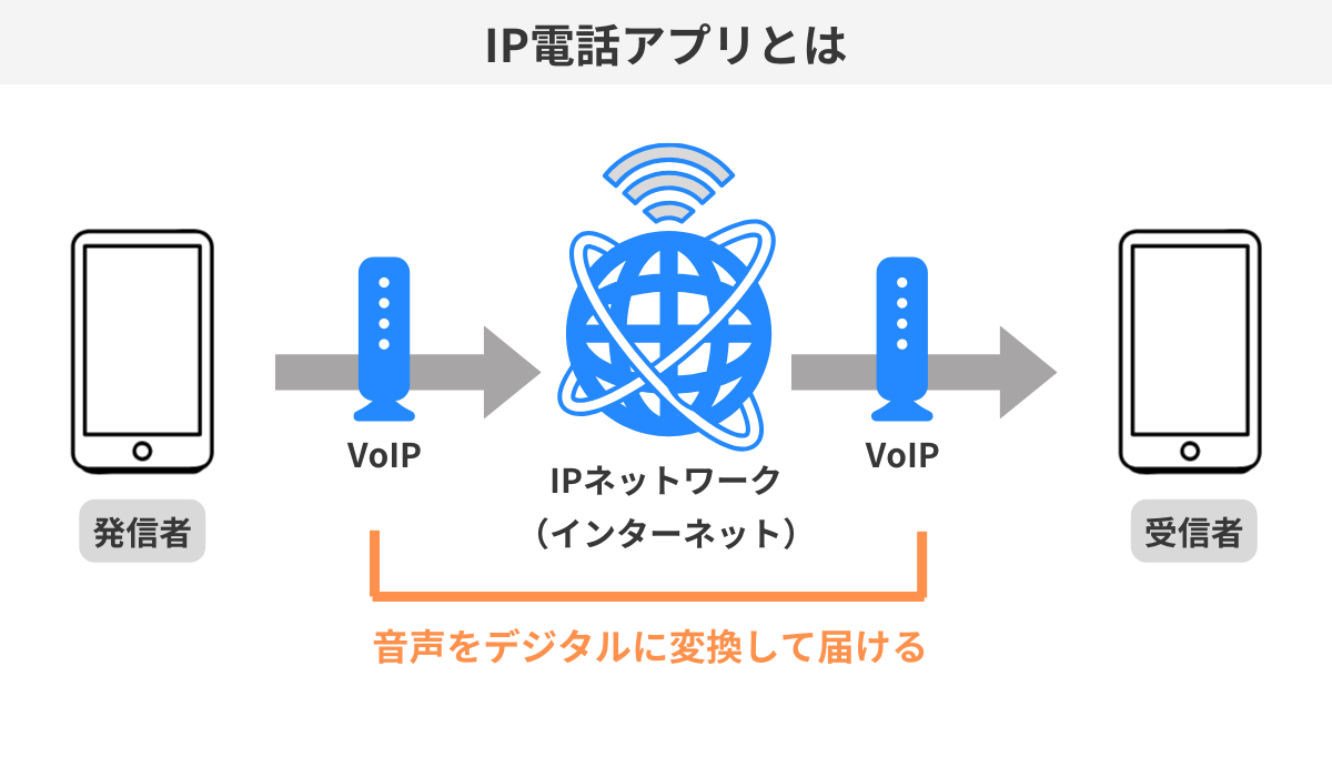 IP電話の仕組み