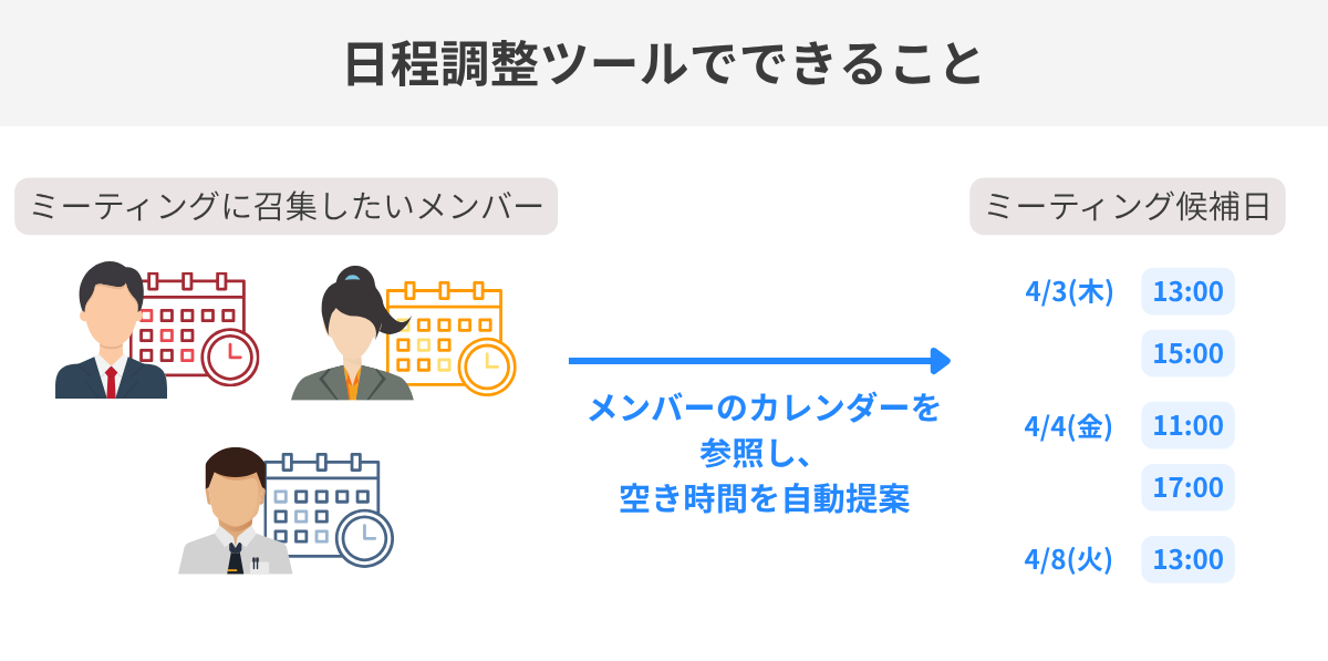 日程調整ツールでできること