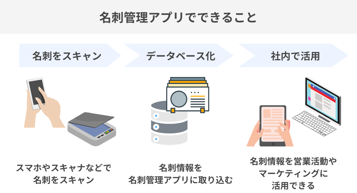 名刺管理アプリでできること
