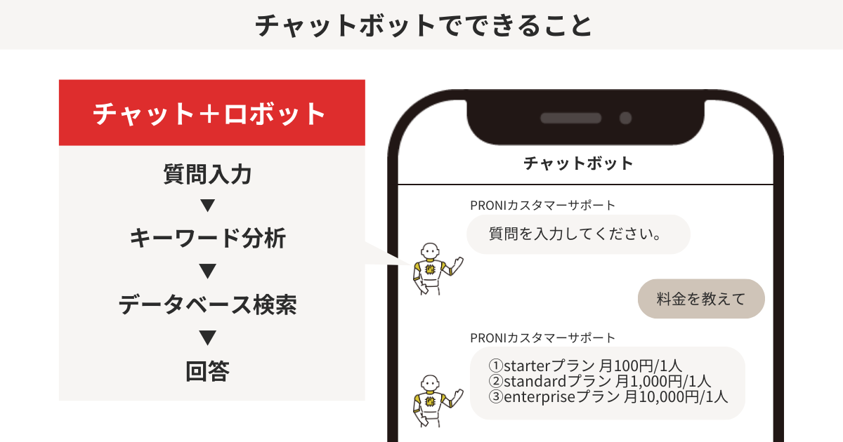 チャットボットでできること