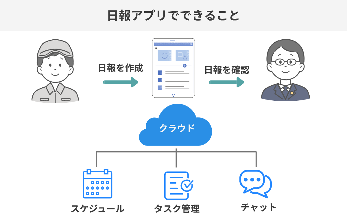 日報アプリでできること