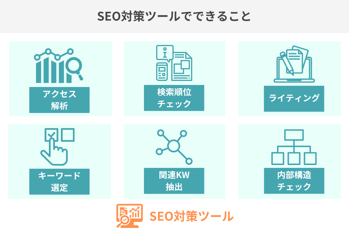 SEO対策ツールでできること