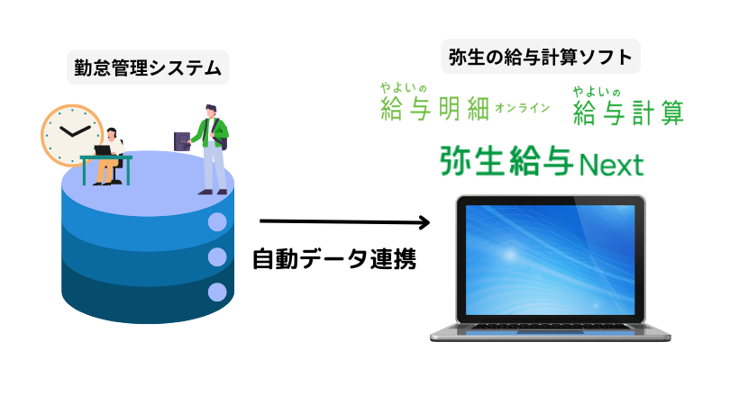 勤怠管理システムから弥生の給与計算ソフトに自動データ連携