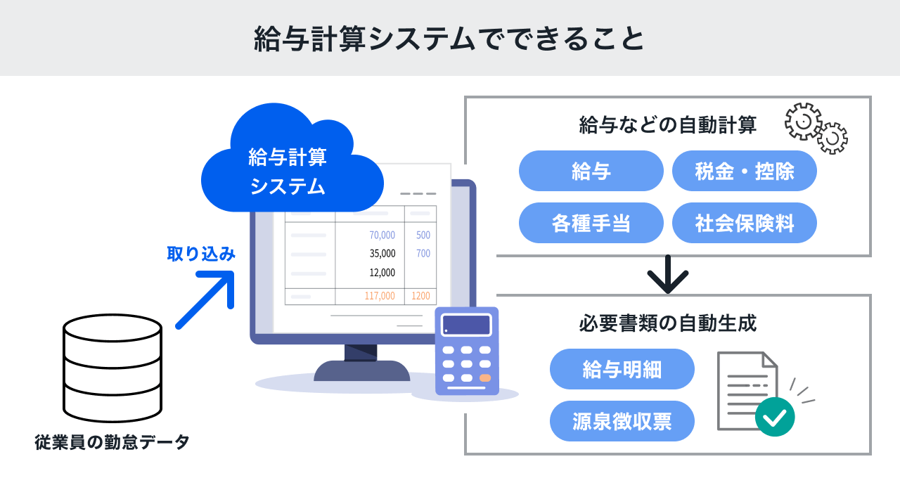 給与計算システムでできること