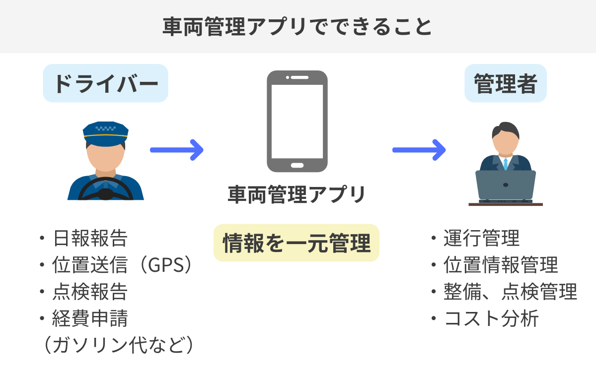 車両管理アプリでできること