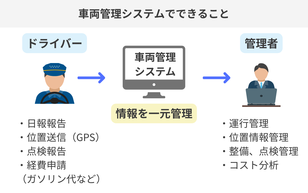 車両管理システムとは