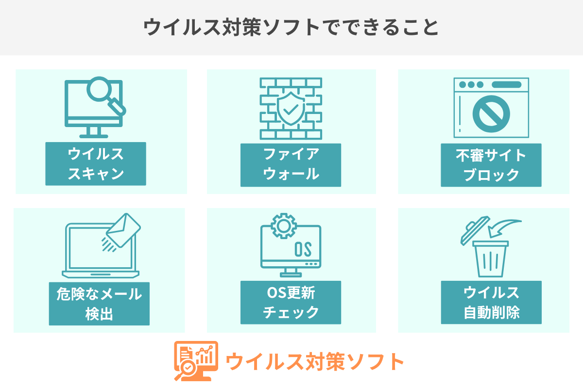 ウイルス対策ソフトでできること