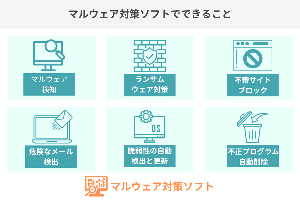 マルウェア対策ソフトでできること