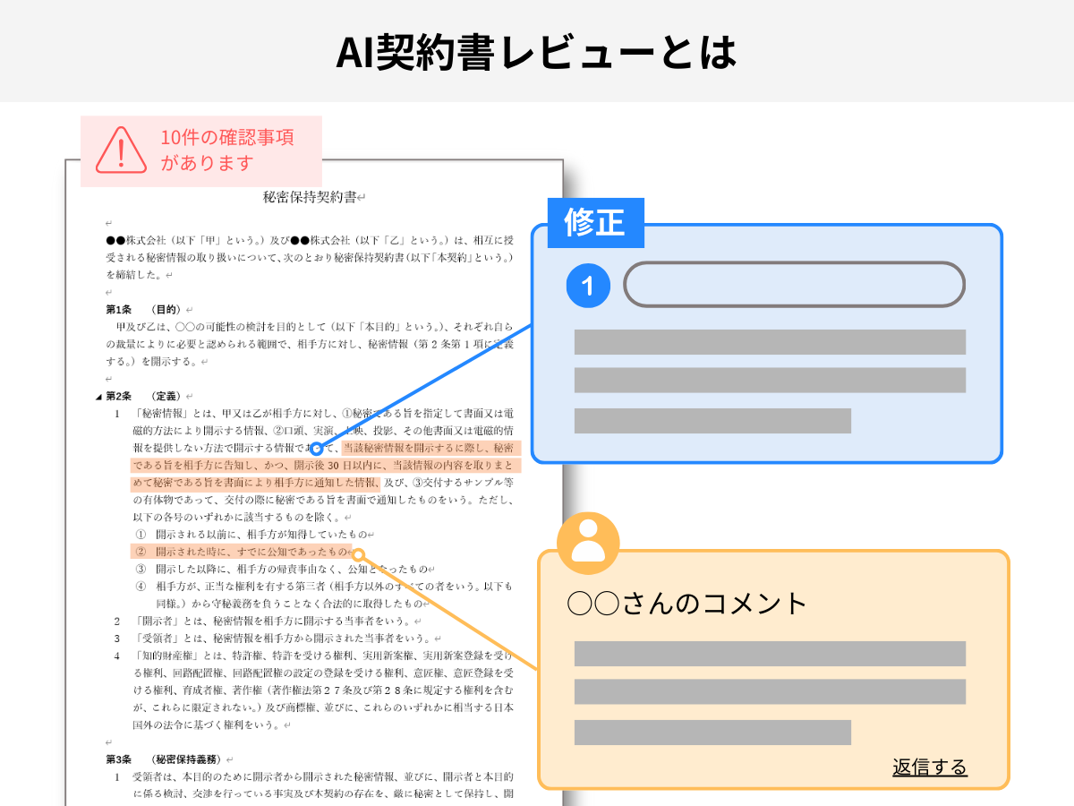 AI契約書レビューとは