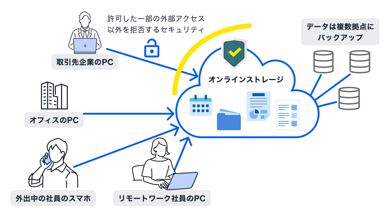 ファイル共有ソフトの仕組み