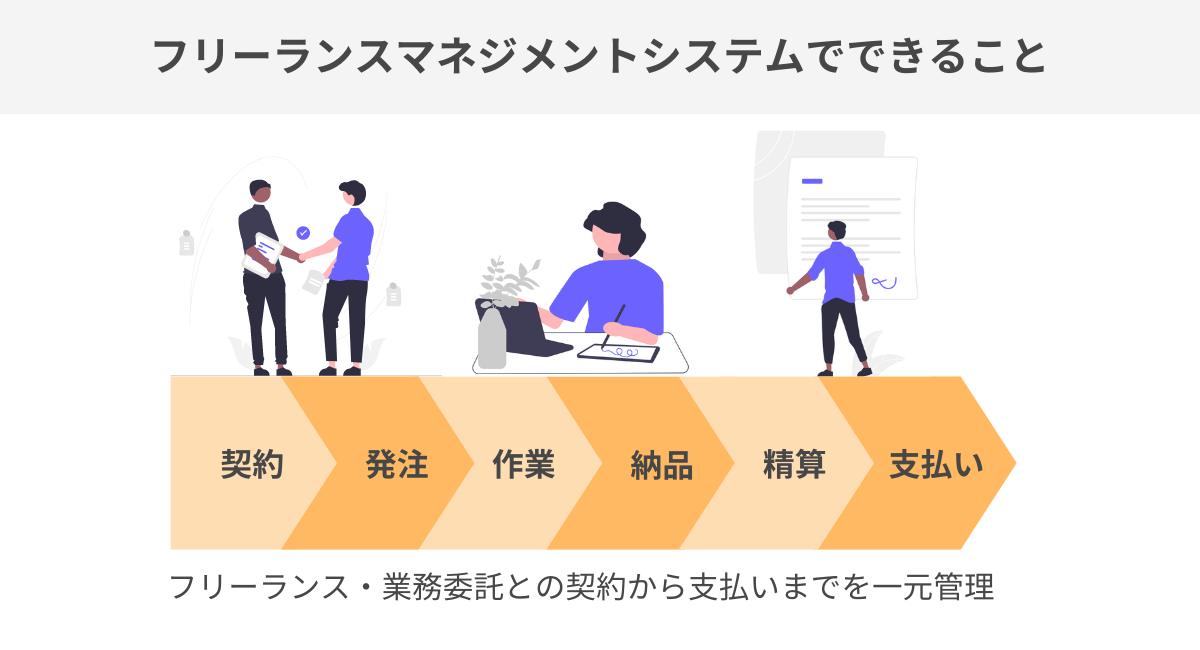 フリーランスマネジメントシステムとは