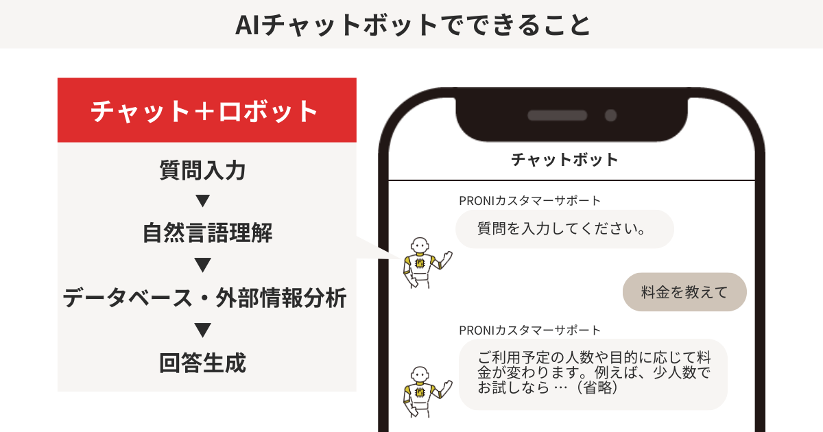 AIチャットボットでできること