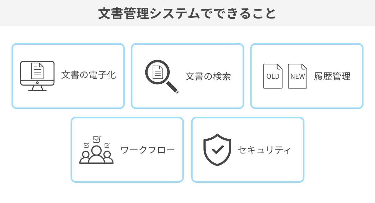 文書管理システムでできること