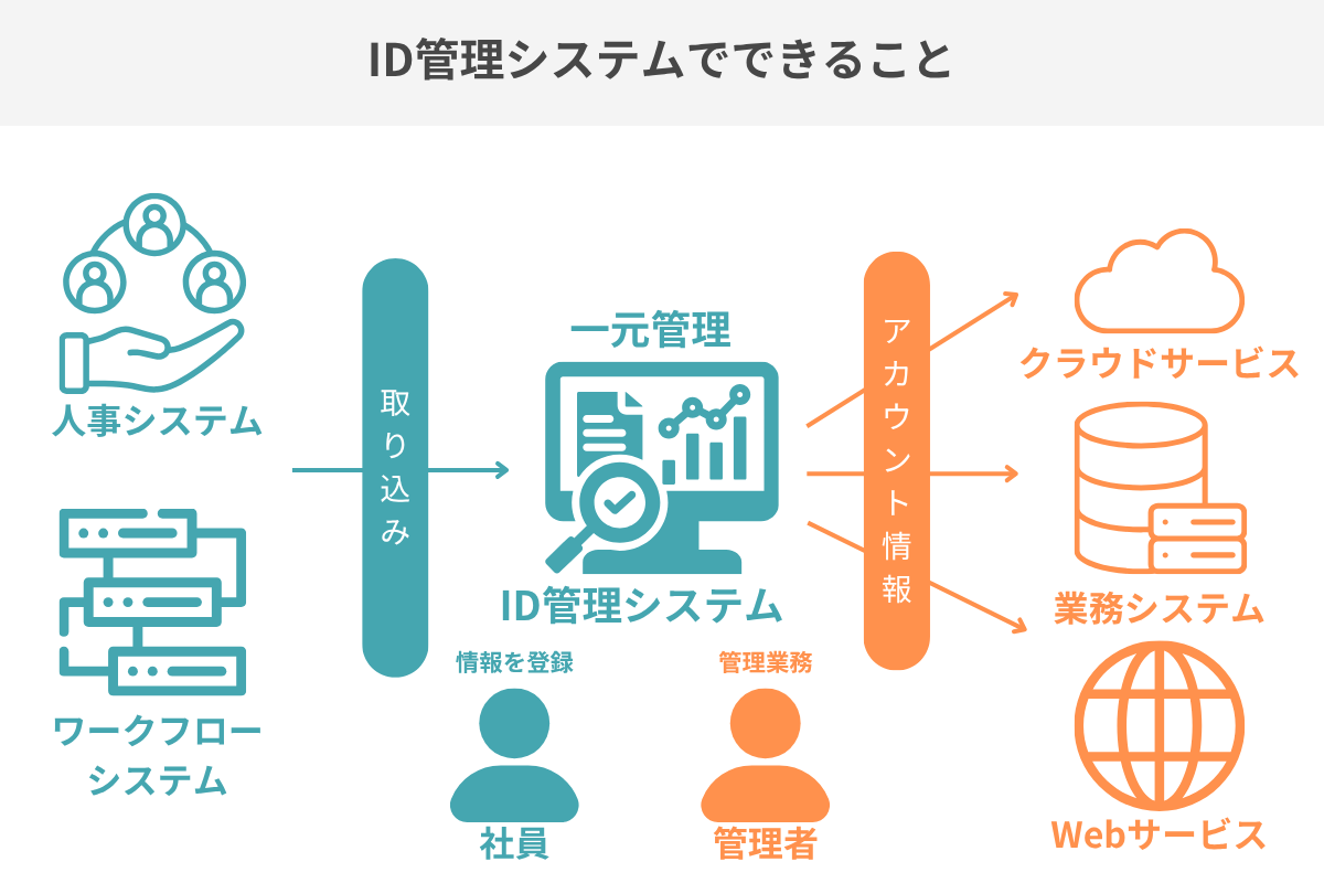 ID管理システムでできること