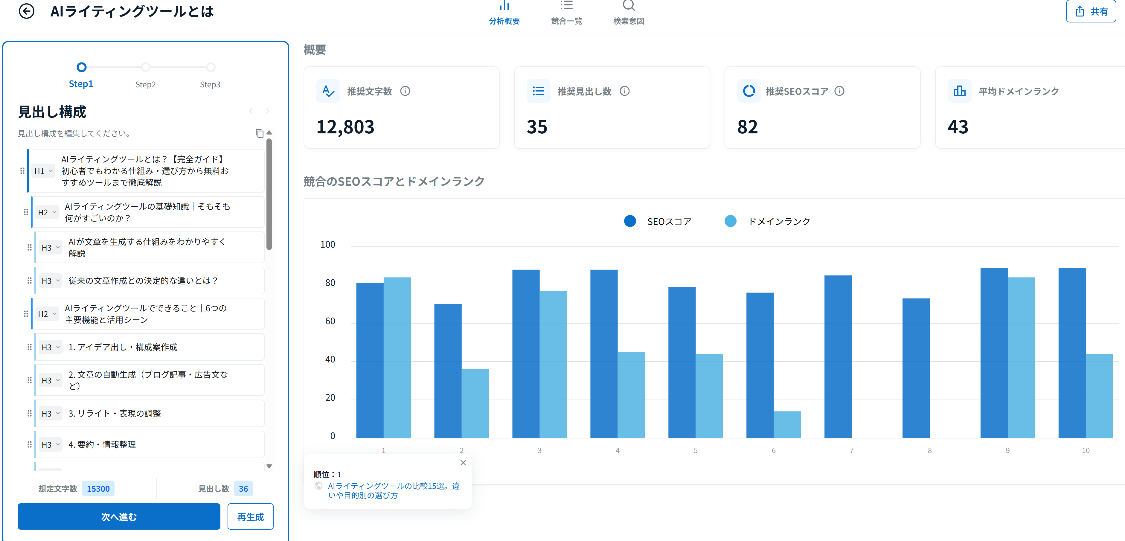 AI Writerの見出し生成画面